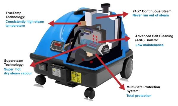 Duplex Jetsteam Maxi Steam Cleaner - Image 9