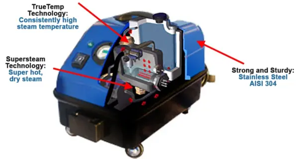 Duplex Jetsteam Tosca Steam Cleaner - Image 2