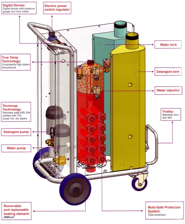 Duplex Steam Pressure Cleaner - Image 5