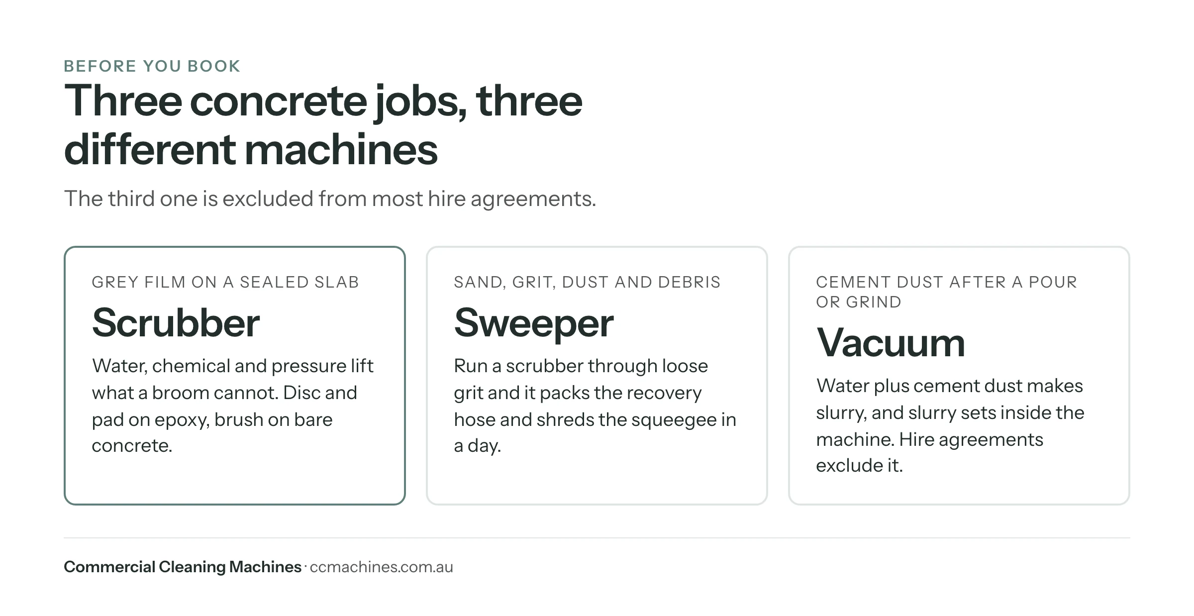 Callout: film needs a scrubber, grit needs a sweeper, cement dust needs a vacuum
