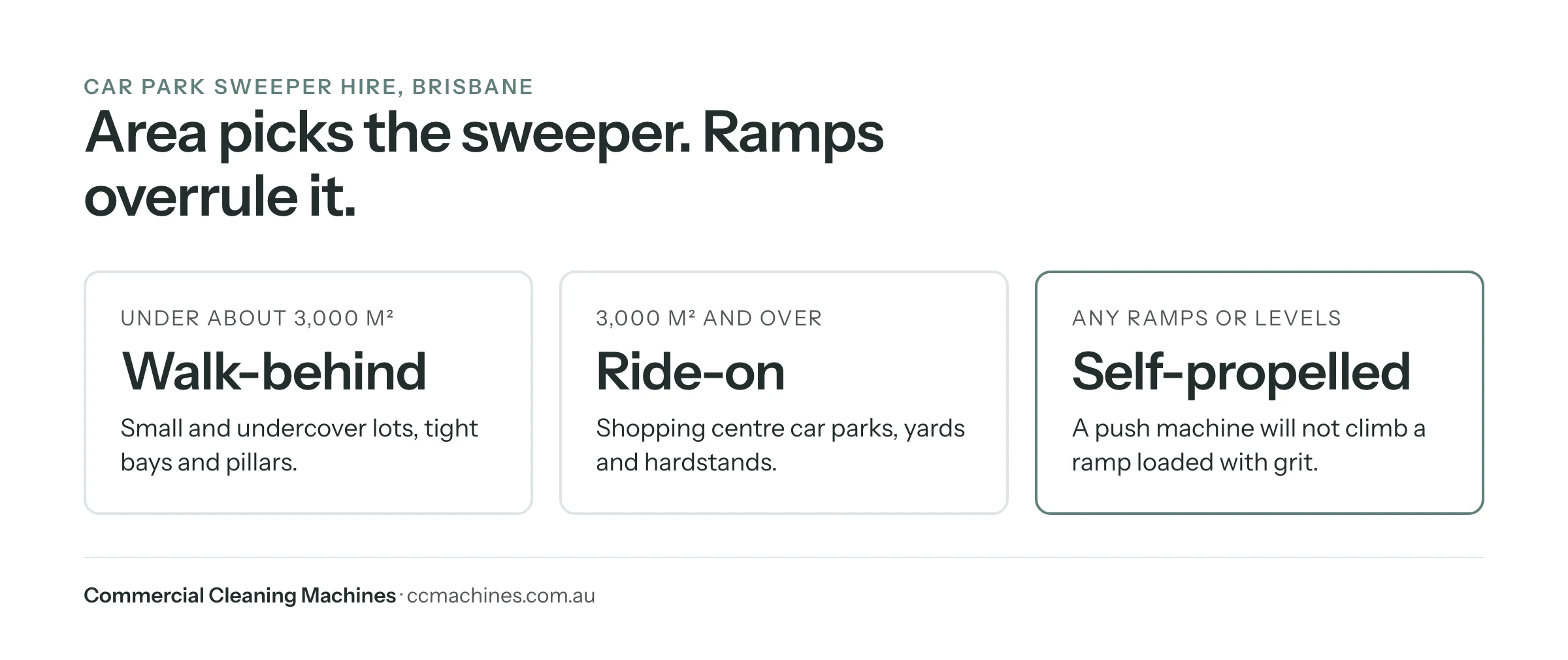 Walk-behind under 3,000 m², ride-on above, self-propelled for ramps