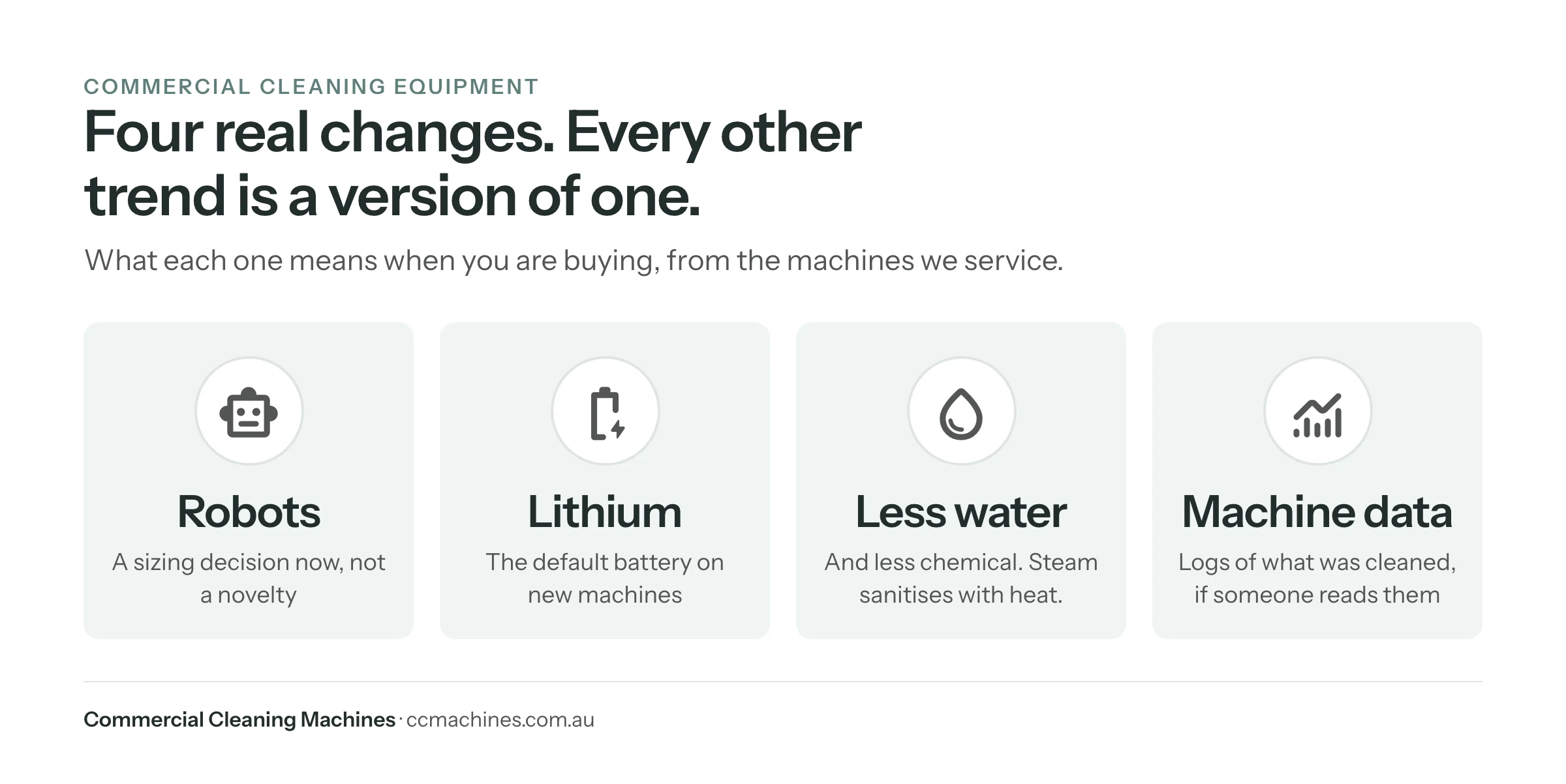 Four changes in cleaning equipment: robots, lithium, less water and chemical, machine data