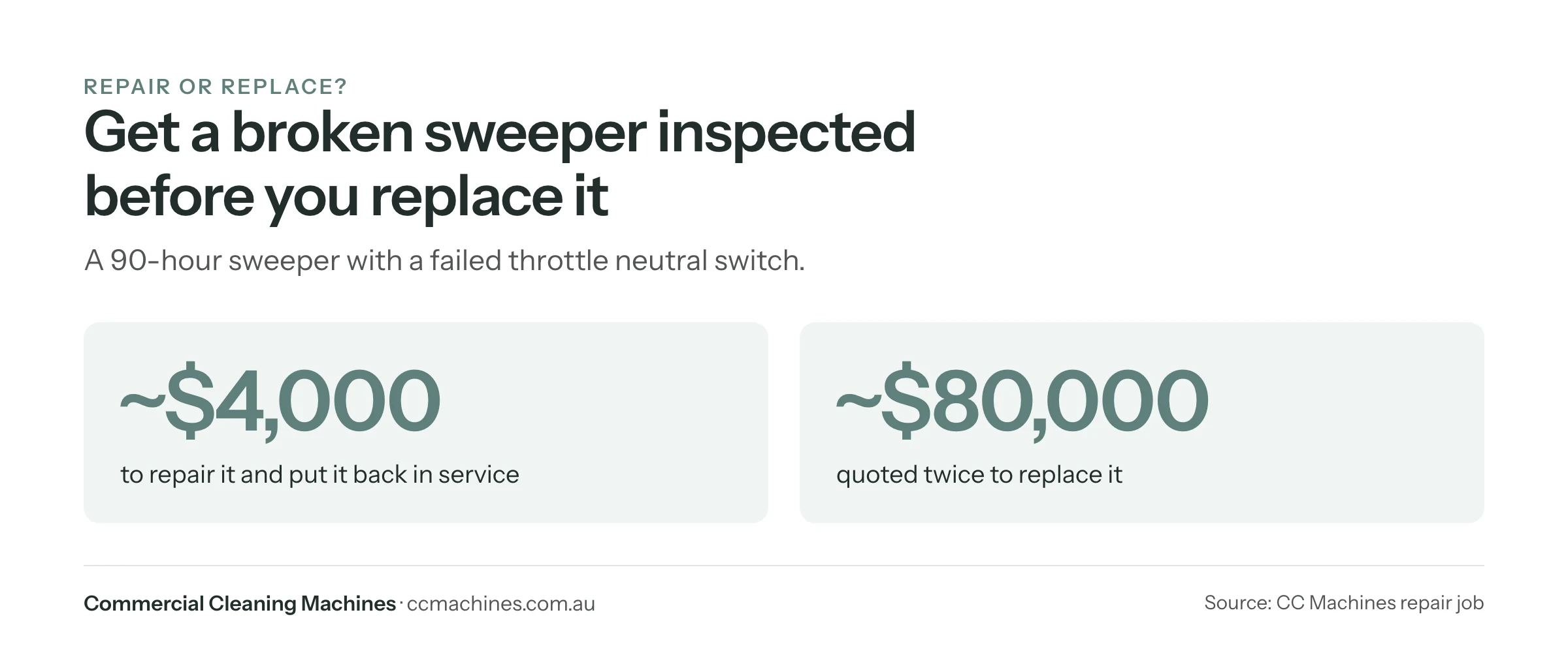 Sweeper repaired for about $4,000 instead of an $80,000 replacement