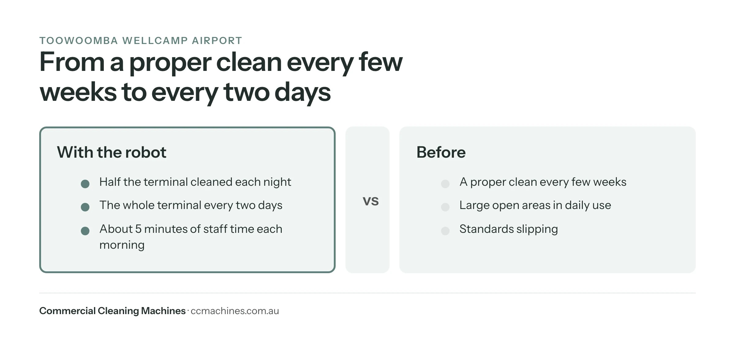 Wellcamp Airport cleaning before and after the robotic scrubber